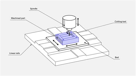 latest design cnc machining parts|cnc machining parts diagram.